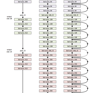 Data-Driven Compression